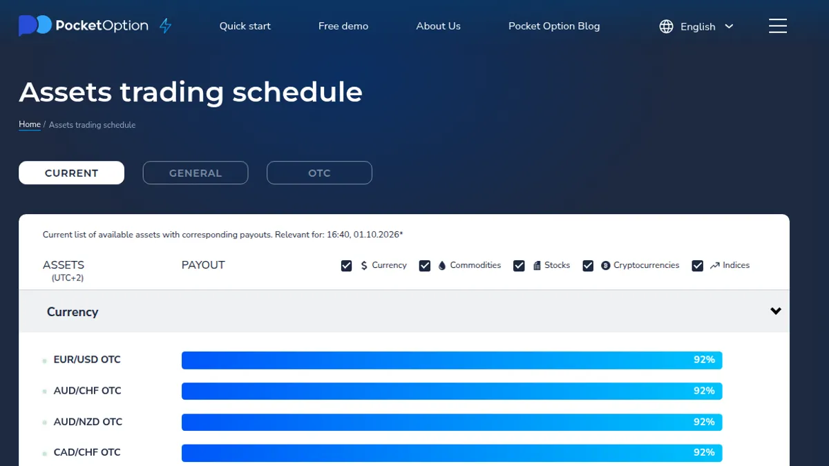 Pocket Option assets trading schedule with payout bars per OTC currency pair